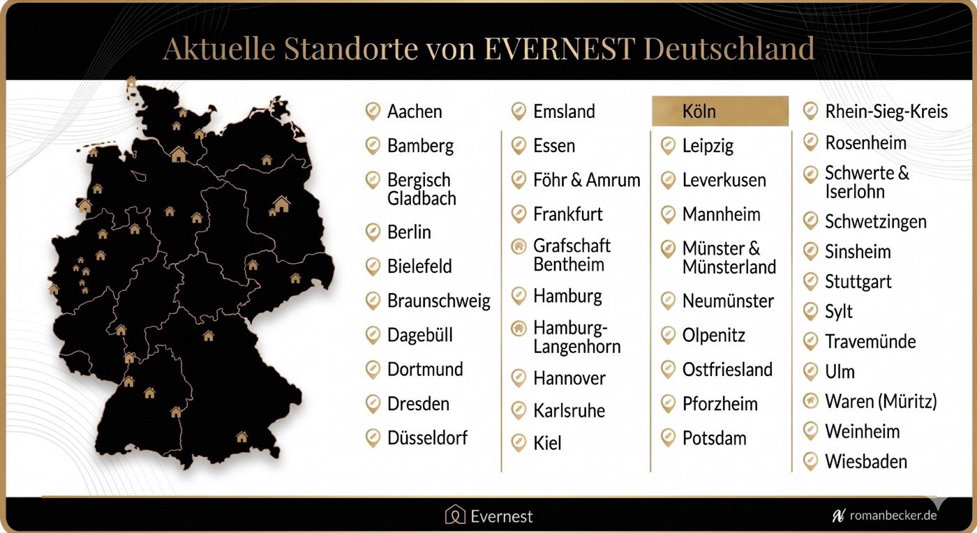 Karte der EVERNEST-Standorte in Deutschland — Übersicht aller Immobilienmakler-Standorte des EVERNEST-Netzwerks inklusive Köln, Düsseldorf, Bonn, Frankfurt, Berlin, Hamburg, München und über 40 weiteren Städten und Regionen